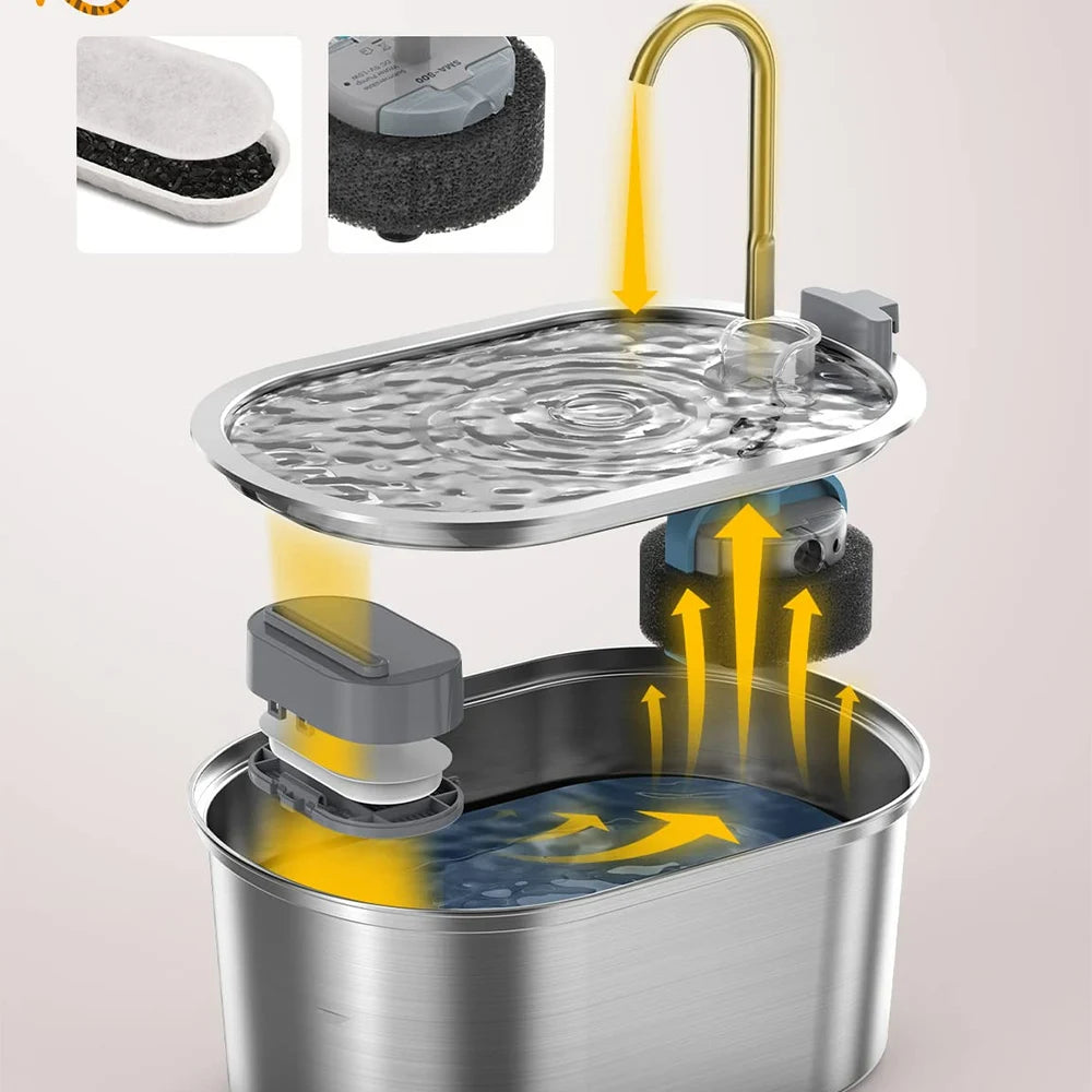 Smart Cat Automatic Water Fountain – Pet Water Dispenser